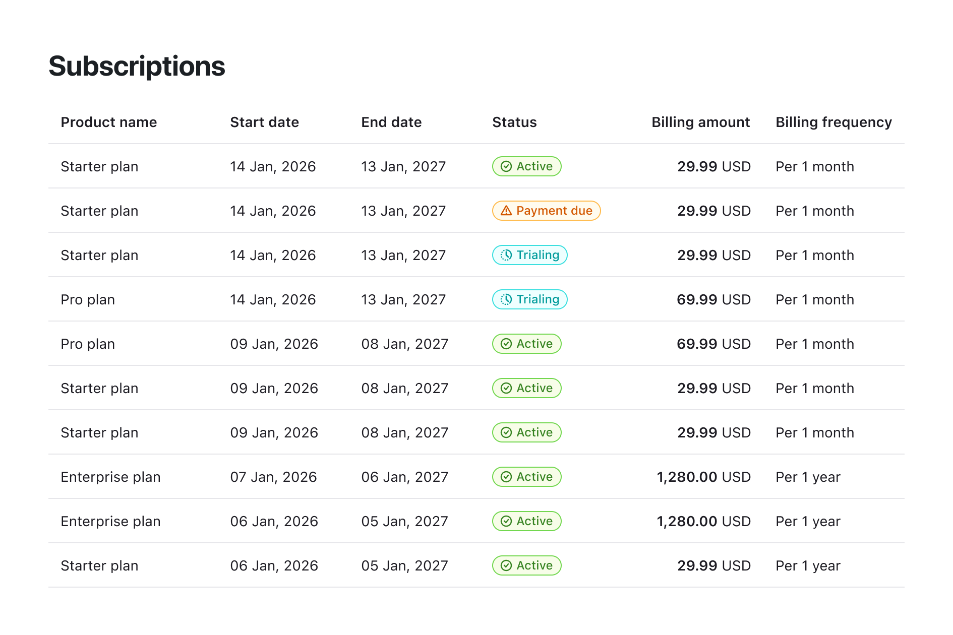 Subscription management dashboard